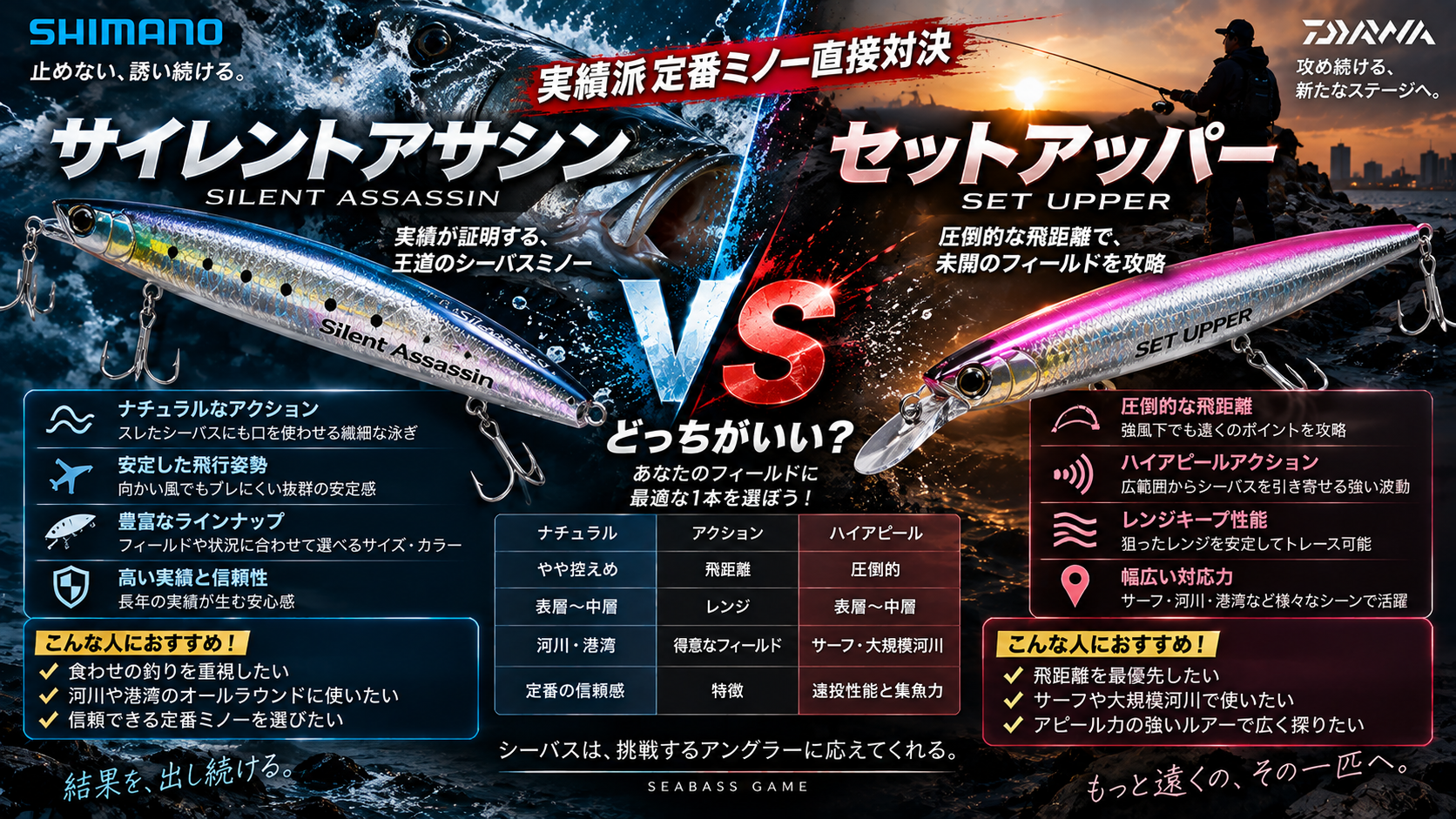サイレントアサシン vs セットアッパーを徹底比較！実績派定番ミノー直接対決