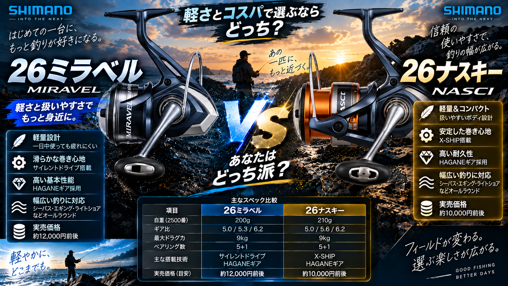 26ミラベル vs 26ナスキーを徹底比較！軽さとコスパで選ぶならどっち？