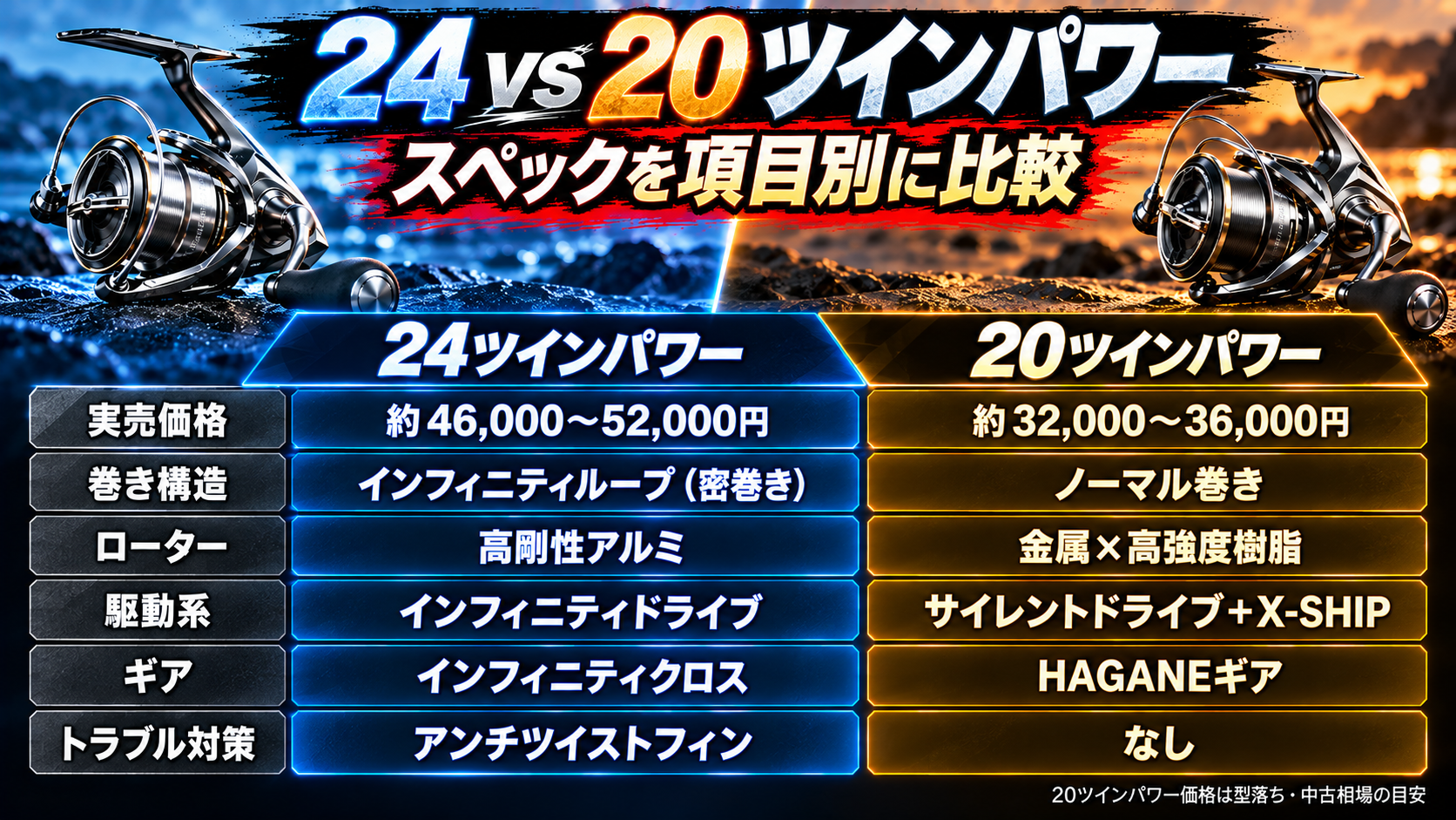 24ツインパワーと20ツインパワーのスペック比較画像