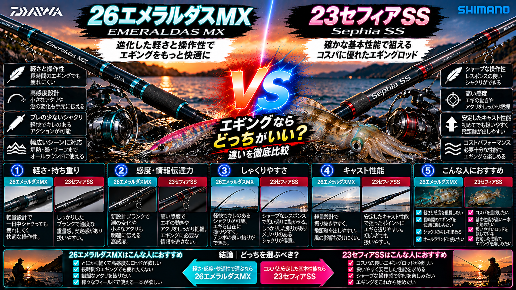 26エメラルダスMXと23セフィアSSどっちがいい？違いを徹底比較【エギング】