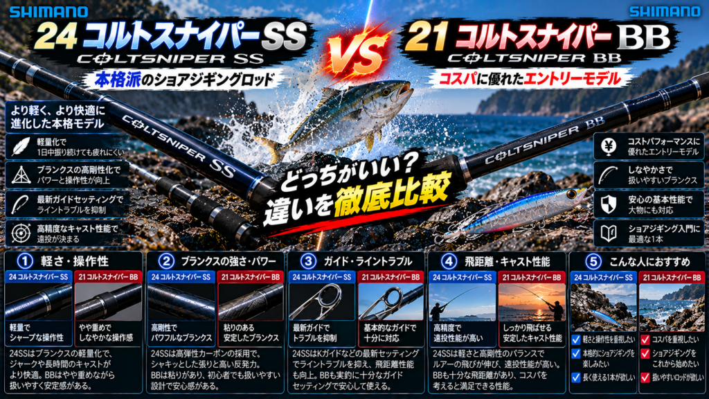 24コルトスナイパーSSと21コルトスナイパーBBの違いを徹底比較