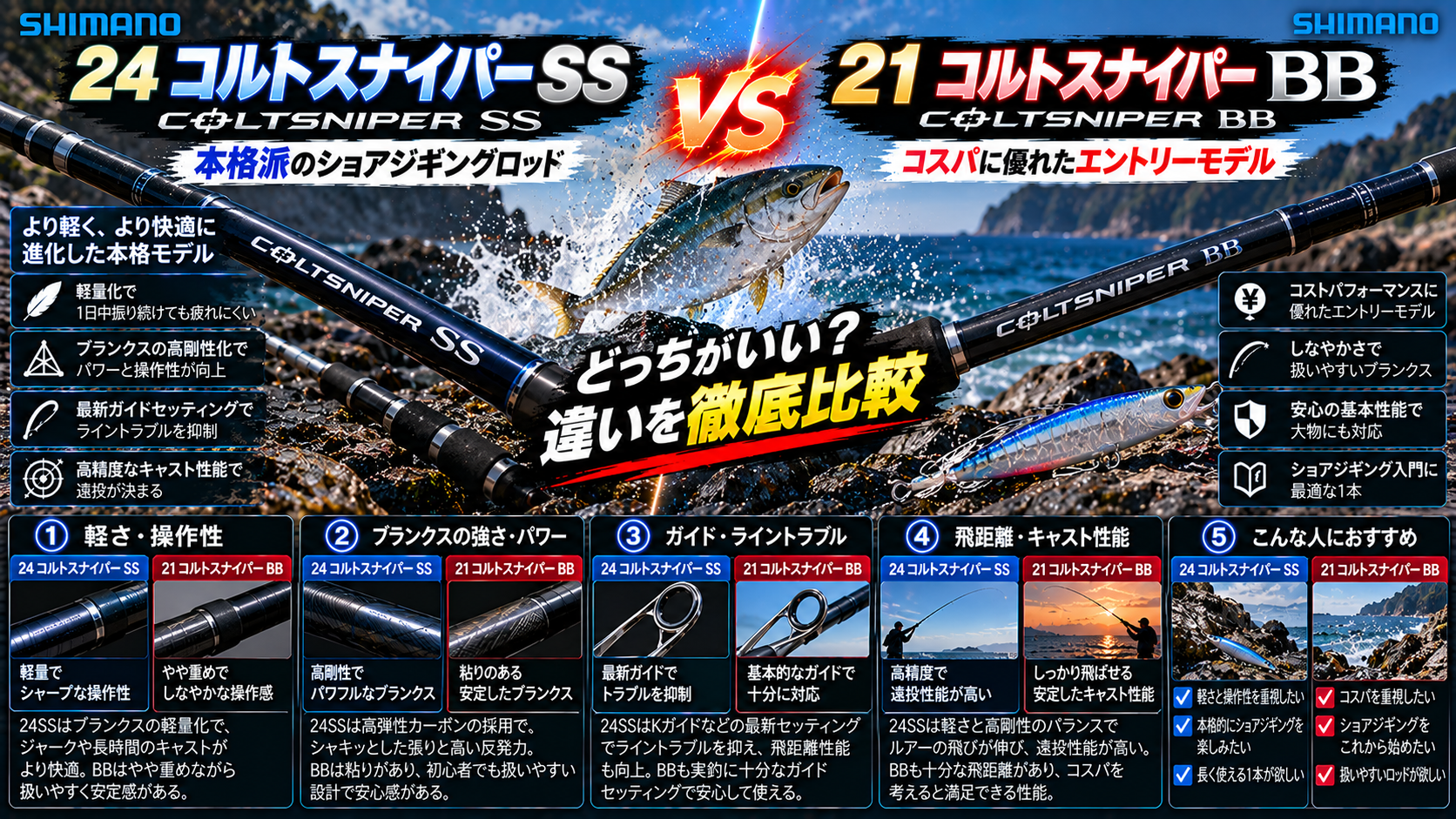 24コルトスナイパーSSと21コルトスナイパーBBの違いを徹底比較