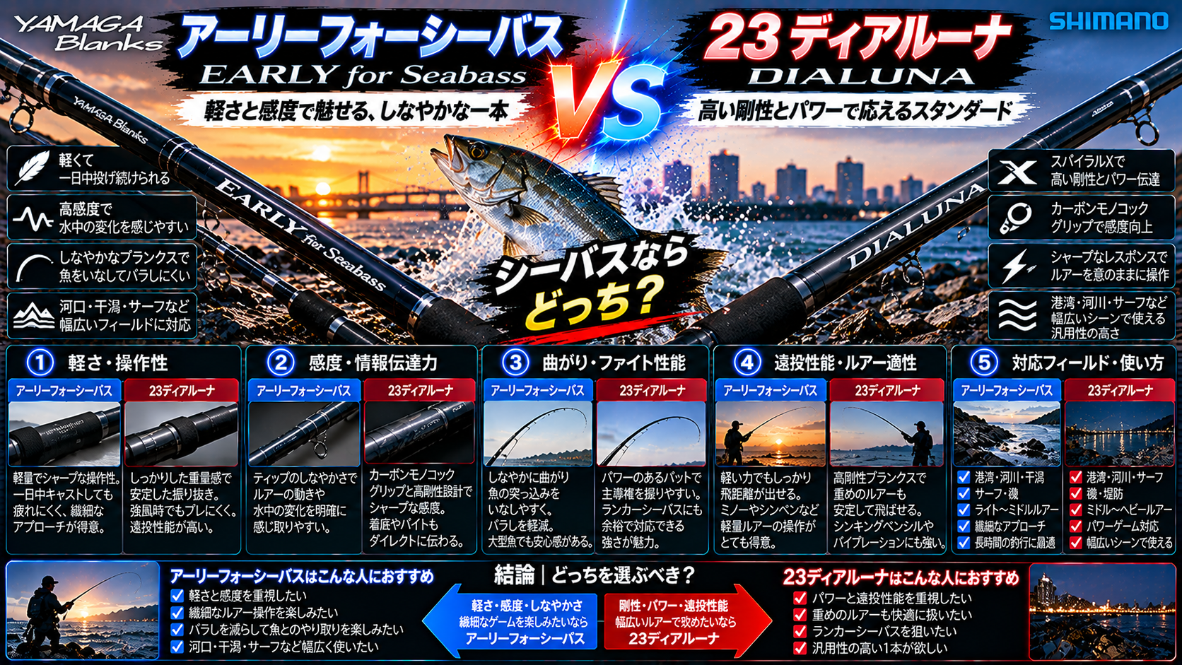 ヤマガブランクス EARLY for Seabassと23ディアルーナを徹底比較！シーバスならどっち？