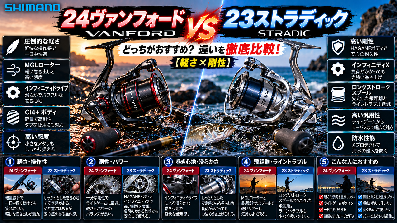 24ヴァンフォードと23ストラディックの違いを徹底比較！どっちがおすすめ？【軽さ×剛性】