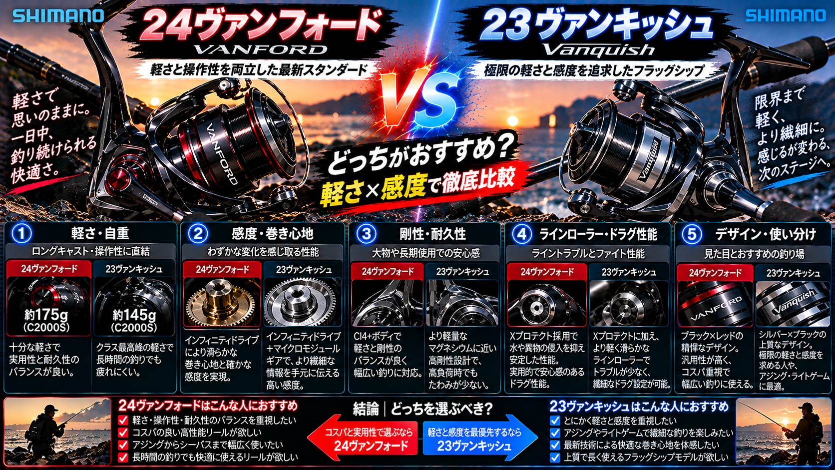 24ヴァンフォードと23ヴァンキッシュの違いを徹底比較！どっちがおすすめ？【軽さ×感度】