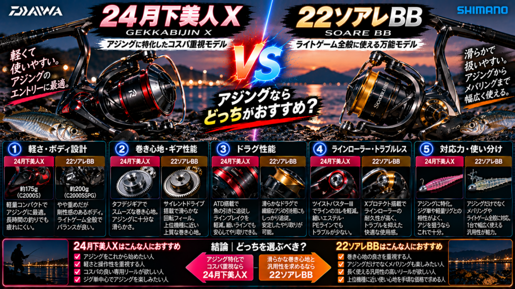 24月下美人Xと22ソアレBBの違いを比較！アジングならどっちがおすすめ？